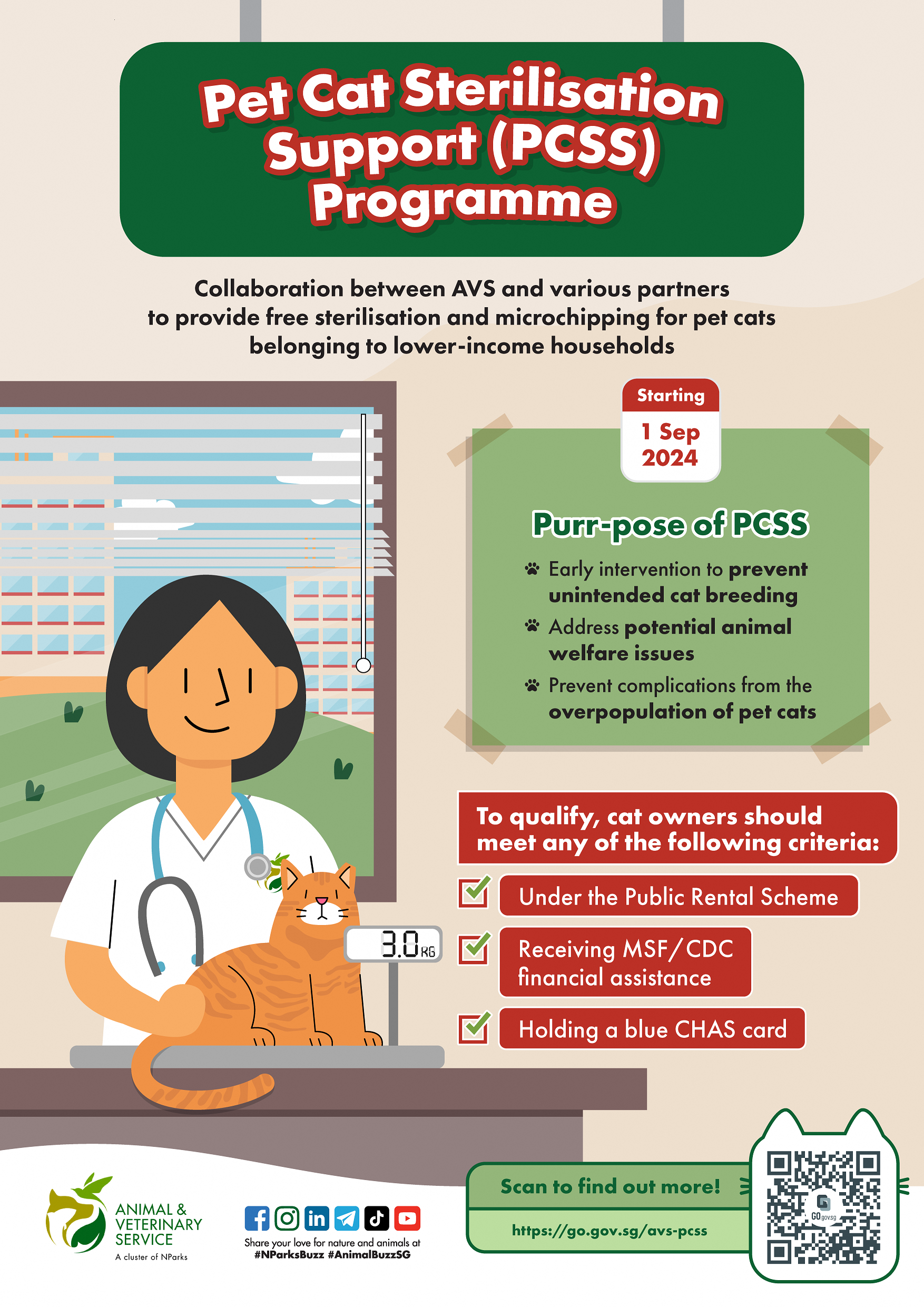 An infographic on the pet cat sterilisation support programme